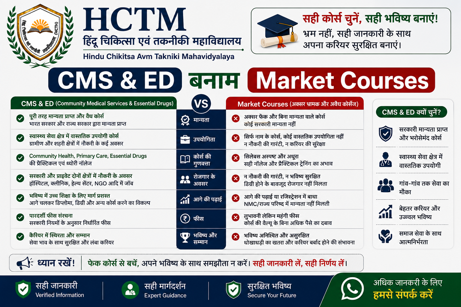 CMS & ED बनाम Market Courses