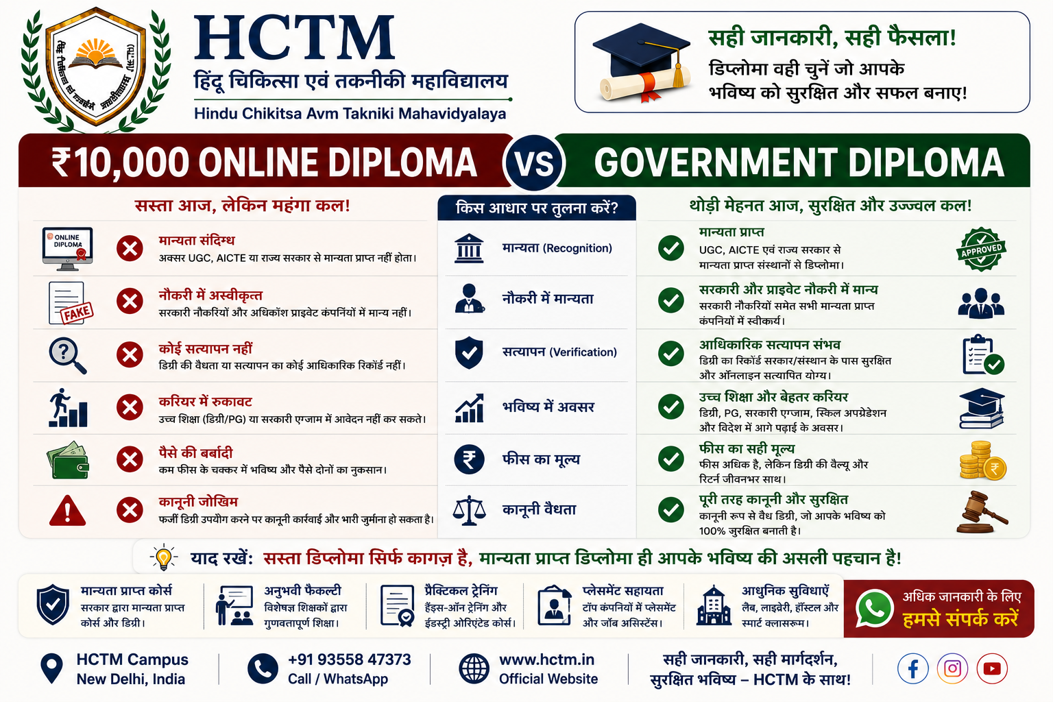 ₹10,000 Online Diploma vs Government Diploma