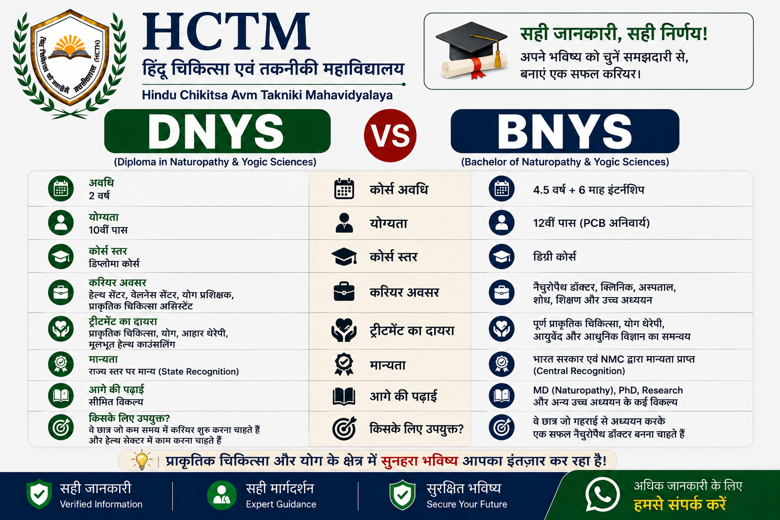 DNYS vs BNYS
