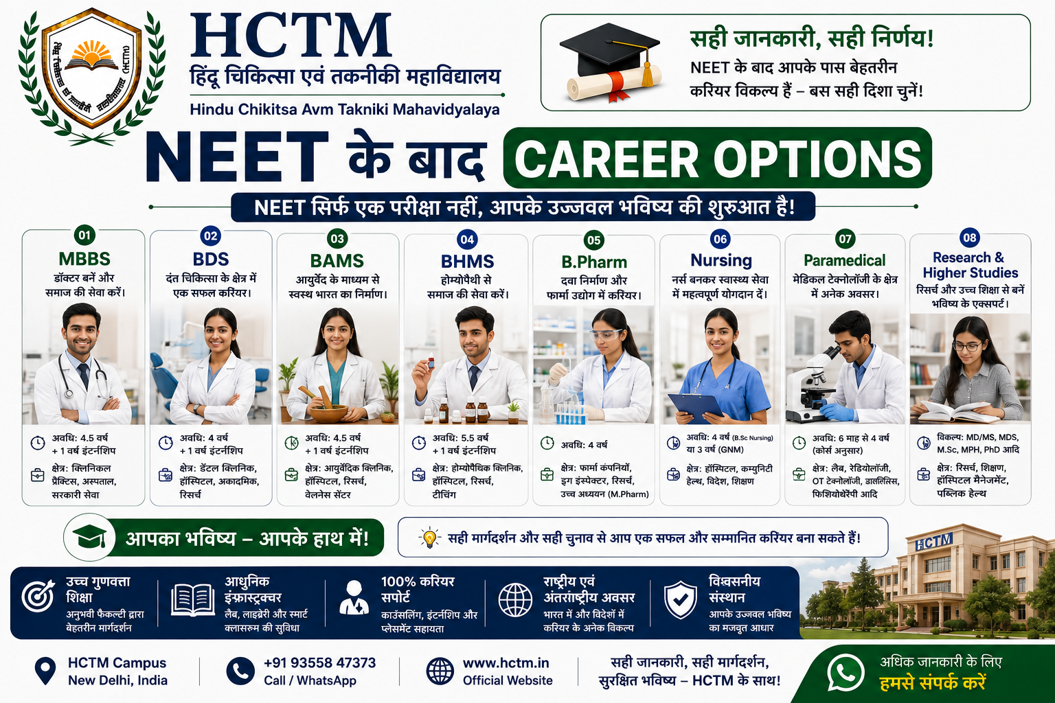 NEET के बाद Career Options