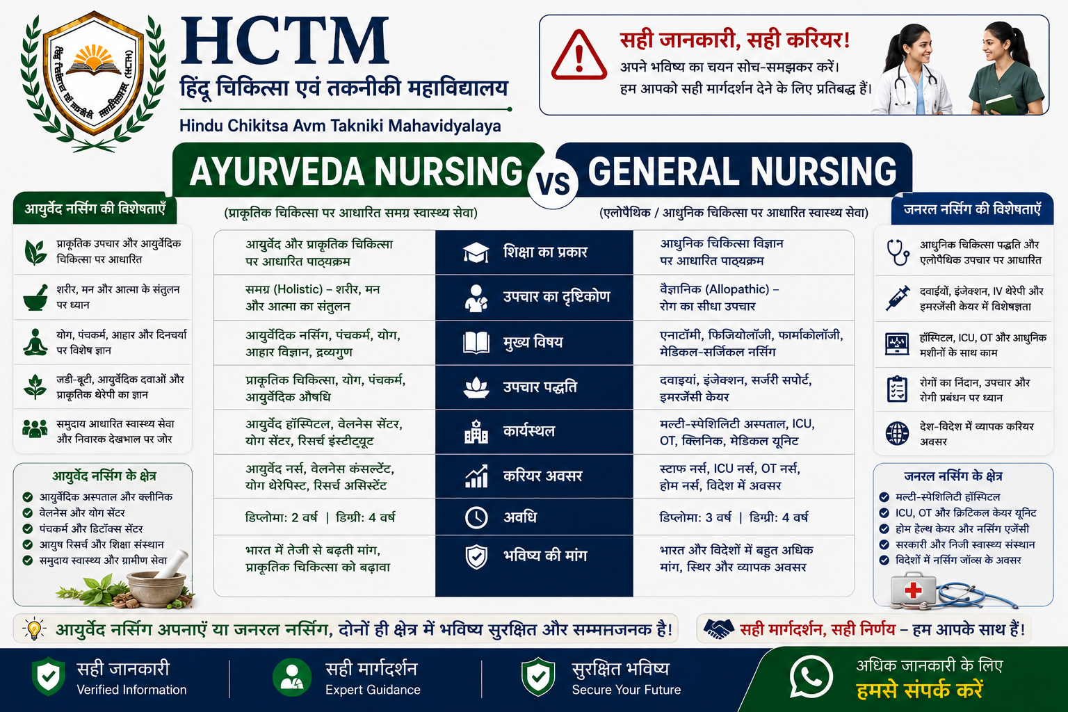 Ayurveda Nursing vs General Nursing